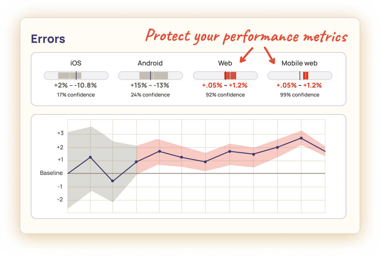 Keep an eye on your most important metrics.